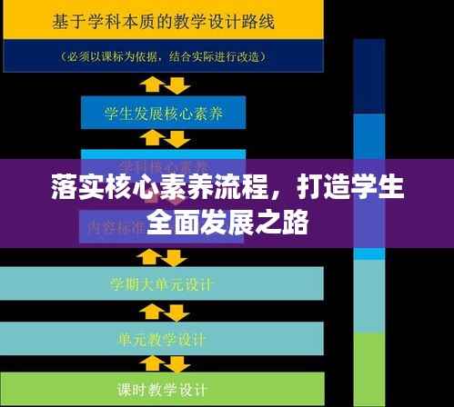 落实核心素养流程，打造学生全面发展之路