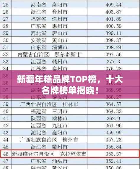 新疆年糕品牌TOP榜,十大名牌榜单揭晓!