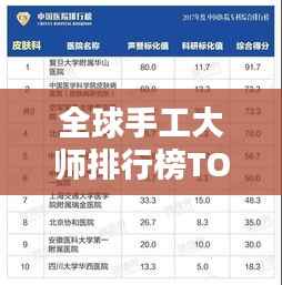 全球手工大师排行榜TOP榜单揭晓！