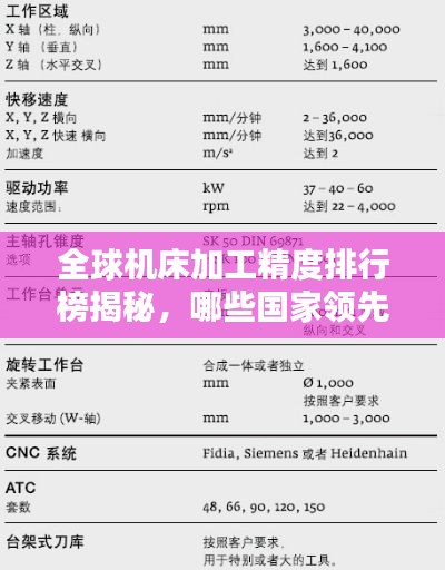 全球机床加工精度排行榜揭秘,哪些国家领先?