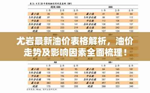 尤岩最新油价表格解析，油价走势及影响因素全面梳理！