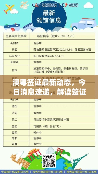 澳粤签证最新动态,今日消息速递,解读签证新动向