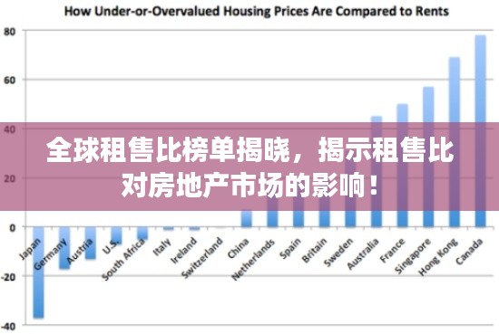全球租售比榜单揭晓,揭示租售比对房地产市场的影响!