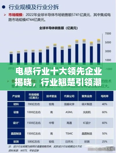 电感行业十大领先企业揭晓,行业翘楚引领潮流风向标