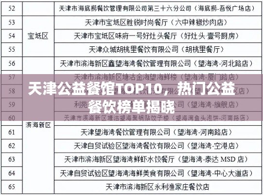 天津公益餐馆TOP10，热门公益餐饮榜单揭晓