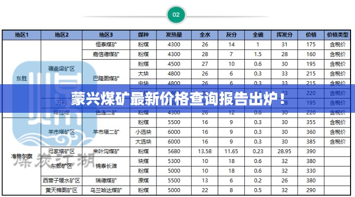蒙兴煤矿最新价格查询报告出炉!
