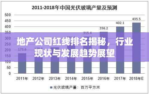 地产公司红线排名揭秘,行业现状与发展趋势展望