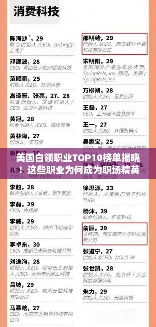 美国白领职业TOP10榜单揭晓!这些职业为何成为职场精英的首选?
