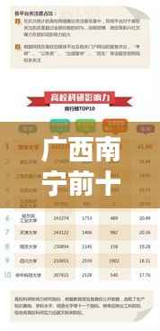 广西南宁前十名大学排名榜单及影响力分析