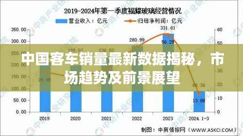 中国客车销量最新数据揭秘，市场趋势及前景展望