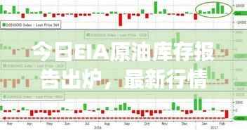 今日EIA原油库存报告出炉，最新行情深度解读