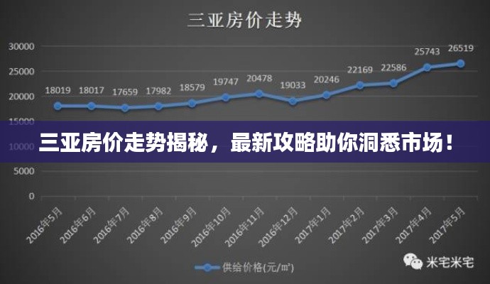 三亚房价走势揭秘，最新攻略助你洞悉市场！